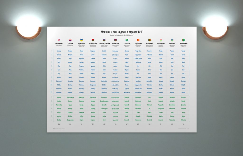 Таблица Названий Месяцев и Дней Недели в Странах СНГ - Студия Тесселла, Корпоративная Айдентика для White Spot Laundry