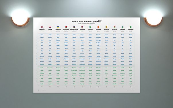 Таблица Названий Месяцев и Дней Недели в Странах СНГ - Студия Тесселла, Графический Дизайн и Брендинг
